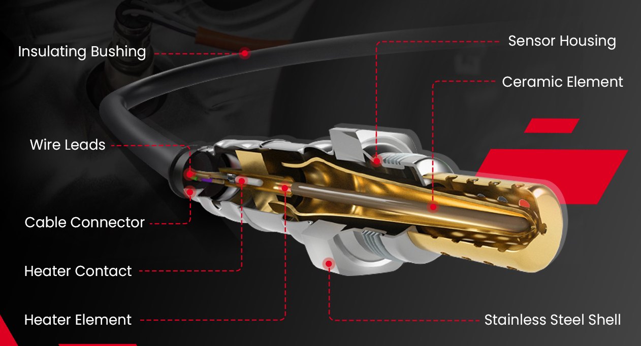 101 Guide to O2 Sensor: Downstream vs Upstream | COWTOTAL
