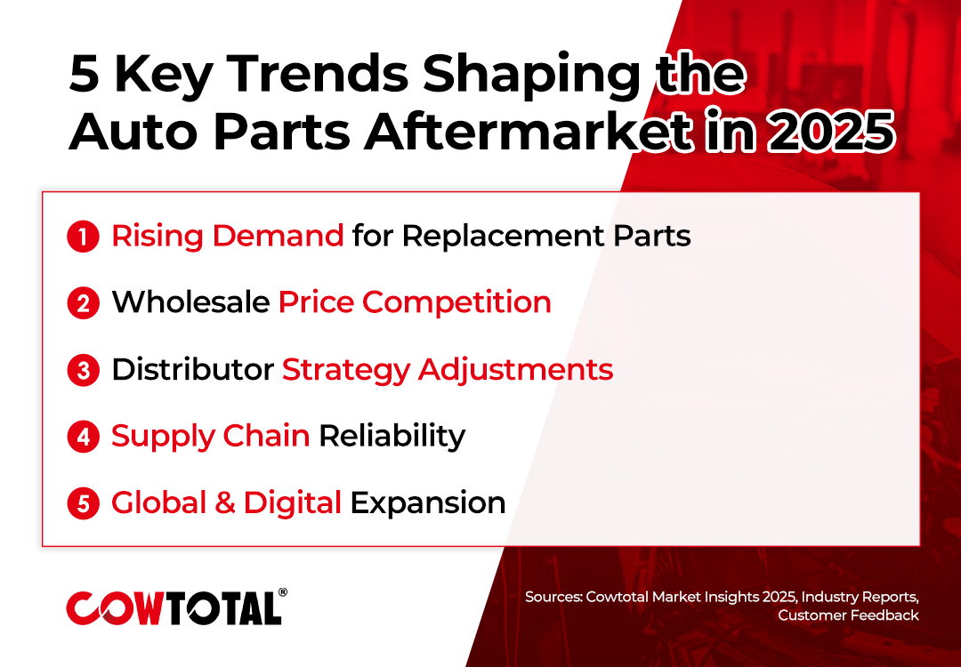 5 Key Auto Parts Aftermarket Trends Distributors Must Know in 2025